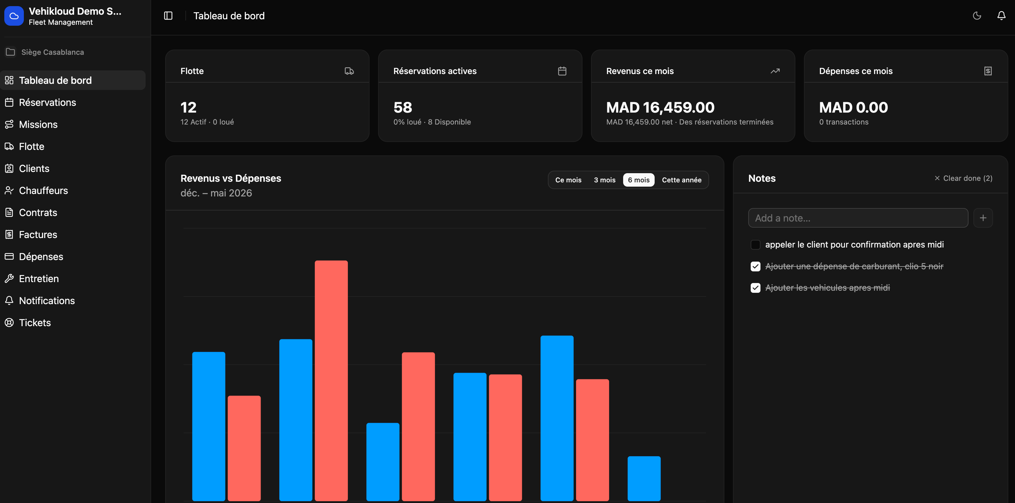Tableau de bord Vehikloud — gestion de flotte